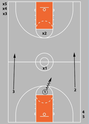 Drill diagram