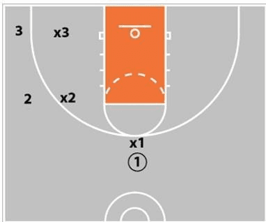 Drill diagram
