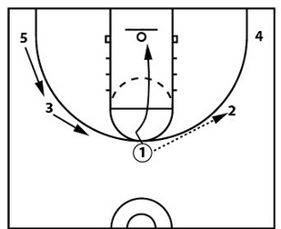 Drill diagram