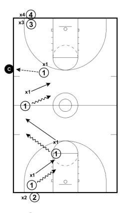 Drill diagram