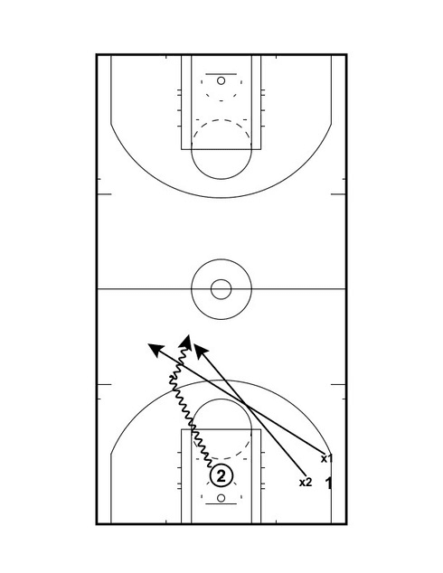 Drill diagram