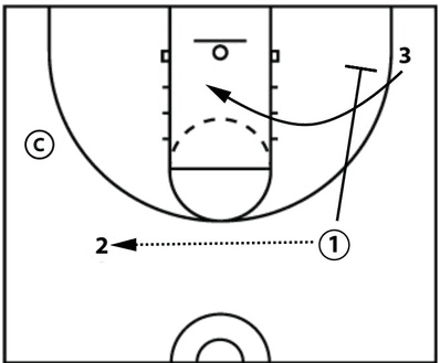 Drill diagram