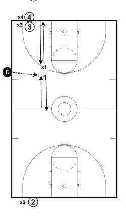 Drill diagram