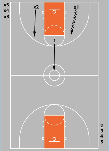 Drill diagram