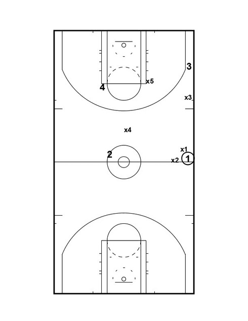 Drill diagram