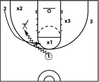 Drill diagram