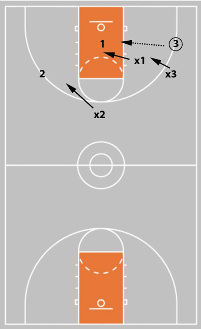 Drill diagram