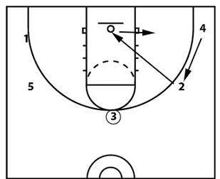 Drill diagram