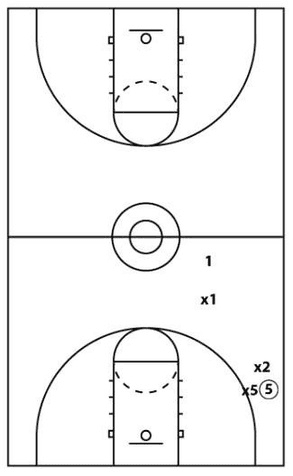 Drill diagram