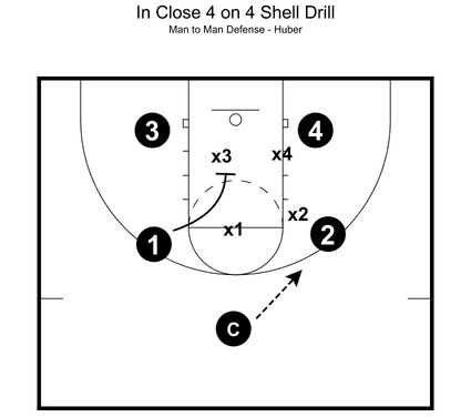 Drill diagram