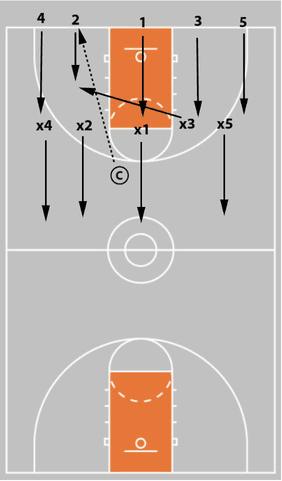 Drill diagram