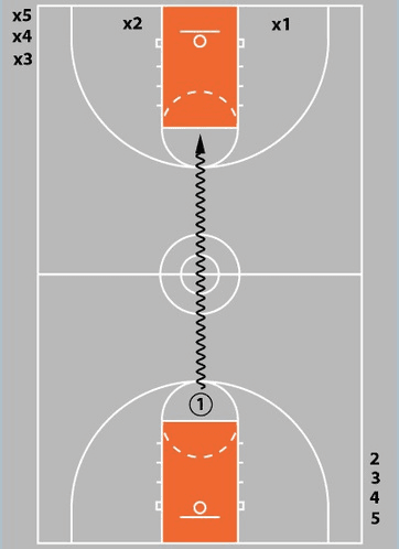 Drill diagram