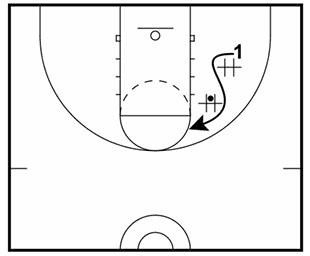 Drill diagram