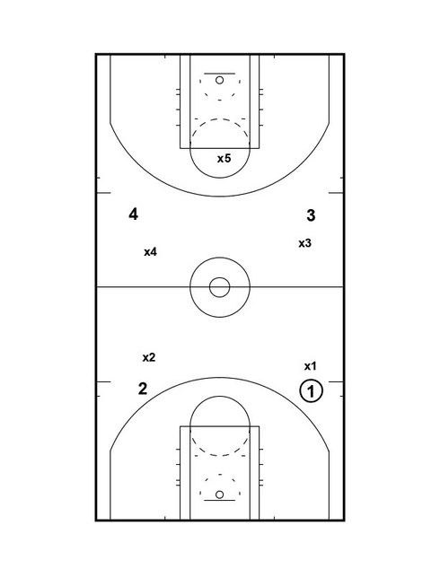 Drill diagram