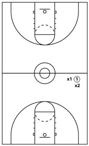 Drill diagram