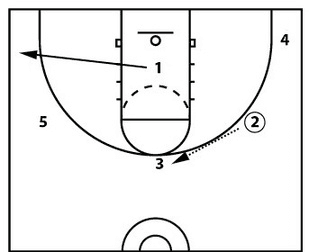 Drill diagram