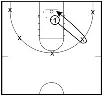 Drill diagram