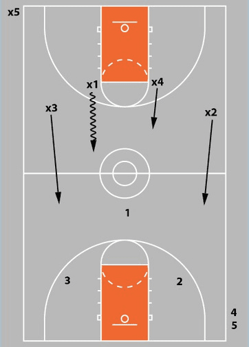 Drill diagram