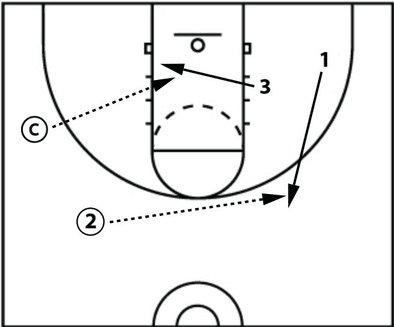 Drill diagram