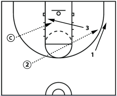 Drill diagram