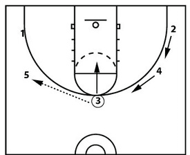 Drill diagram