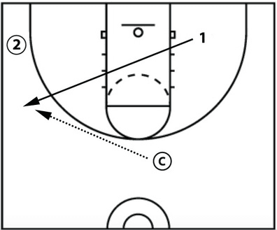 Drill diagram