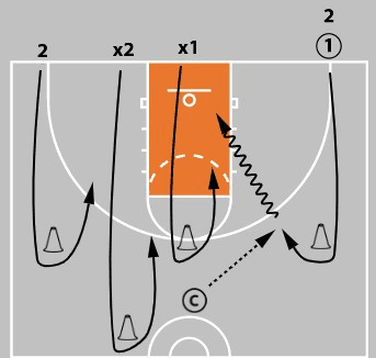 Drill diagram