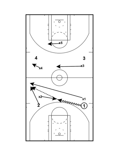 Drill diagram