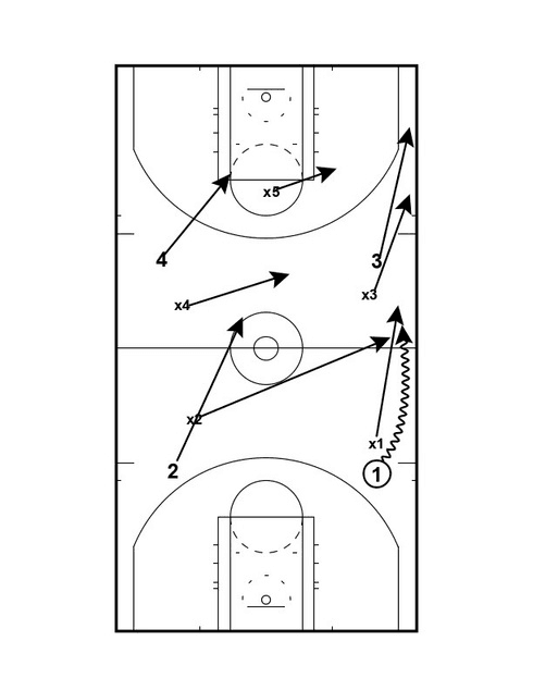 Drill diagram