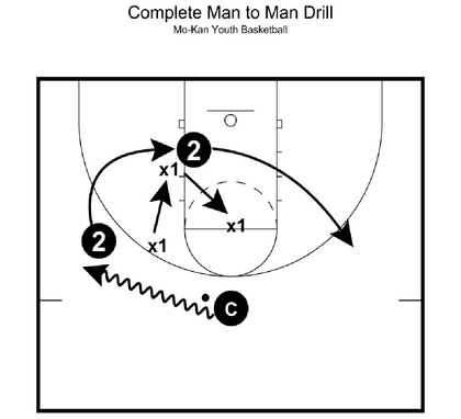 Drill diagram