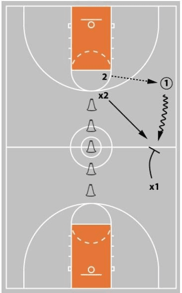 Drill diagram