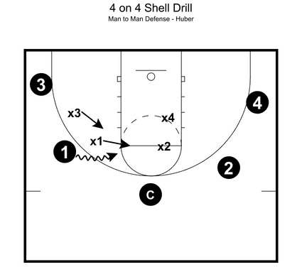 Drill diagram