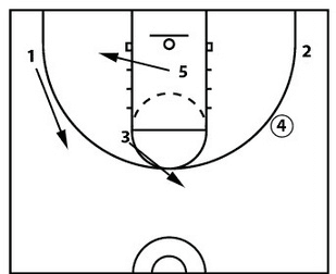 Drill diagram