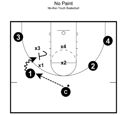Drill diagram