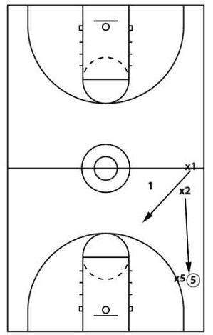 Drill diagram
