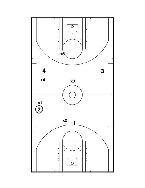 Drill diagram