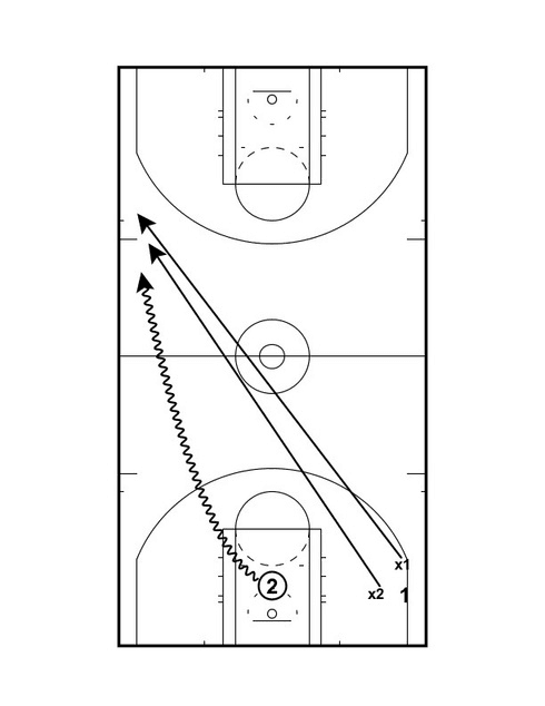 Drill diagram