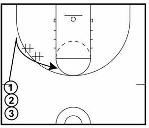Drill diagram