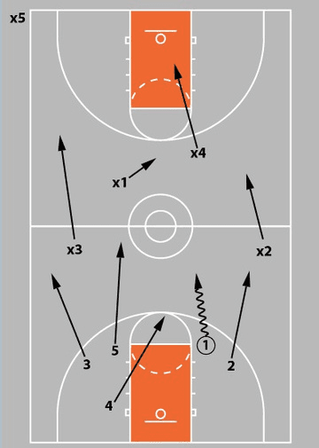 Drill diagram