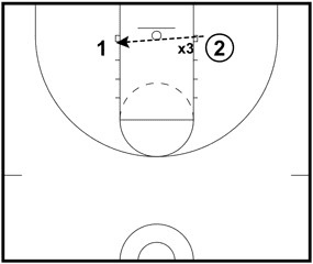 Drill diagram
