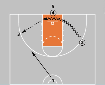 Drill diagram