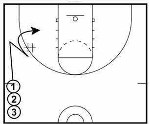 Drill diagram