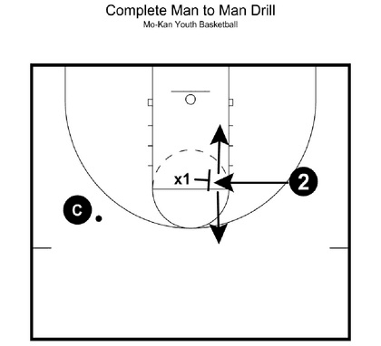Drill diagram