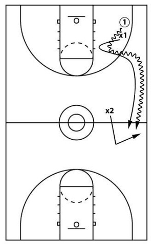 Drill diagram