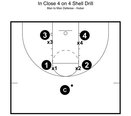 Drill diagram