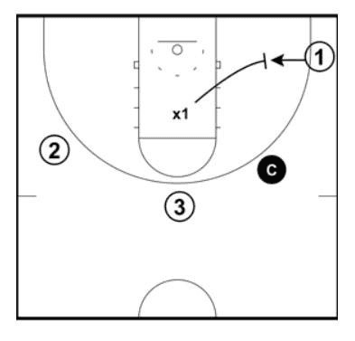 Drill diagram