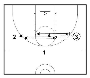 Drill diagram
