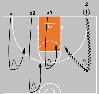 Drill diagram